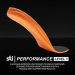 STI Performance Level 1 Infographic