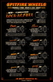 Spitfire Formula 4, shape and size chart
