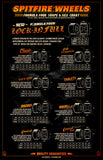 Spitfire Formula 4 Size Chart