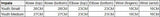impala junior pad set size chart